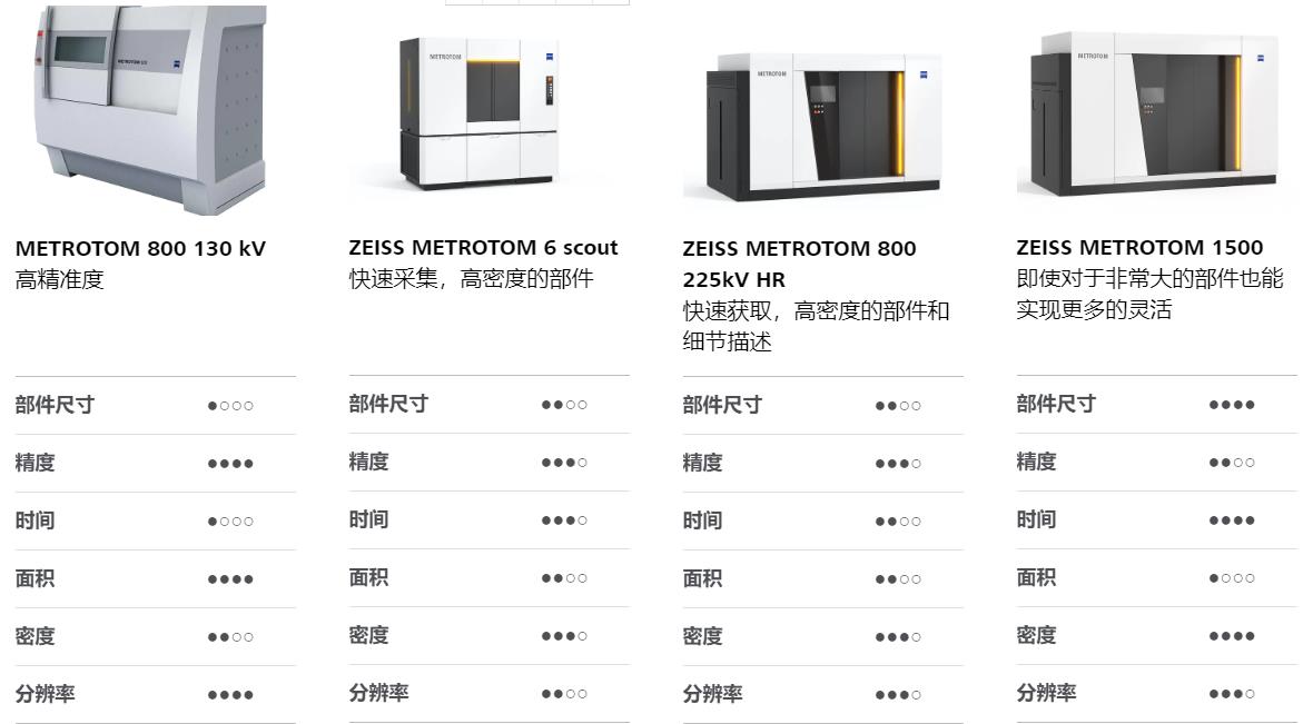 石景山石景山蔡司石景山工业CT